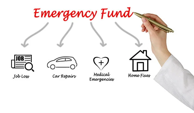 The Importance of Having an Emergency Fund