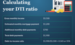 Ratio income debt dti calculate mortgage calculating lendingtree determine example