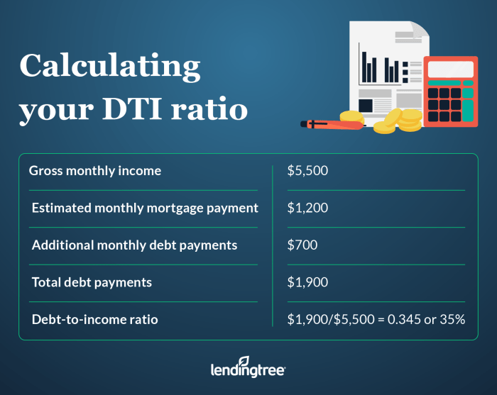 Ratio income debt dti calculate mortgage calculating lendingtree determine example