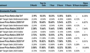 401k invest investments millionaire pick