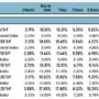 401k invest investments millionaire pick