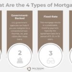 Loan conventional mortgage loans fha mortgages rate calculator conforming refinance limits buyers mortgagecalculator