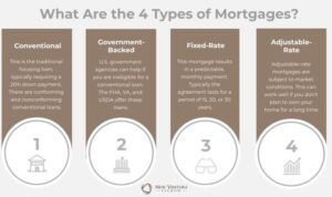 Loan conventional mortgage loans fha mortgages rate calculator conforming refinance limits buyers mortgagecalculator