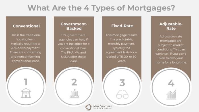 Loan conventional mortgage loans fha mortgages rate calculator conforming refinance limits buyers mortgagecalculator