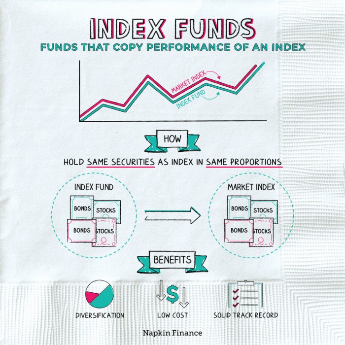 Funds index