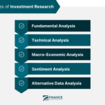 Researching investment clarion governance upgraded rating top questions investments repairs issues following ask when