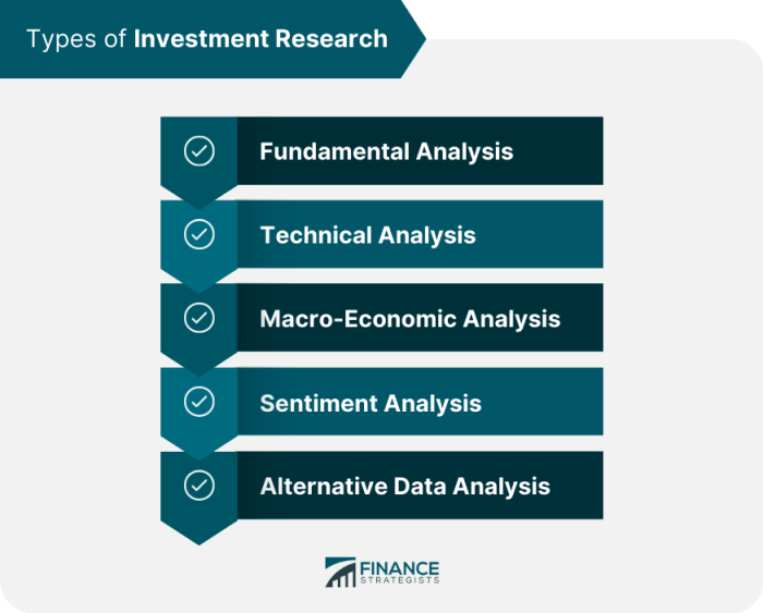 Researching investment clarion governance upgraded rating top questions investments repairs issues following ask when