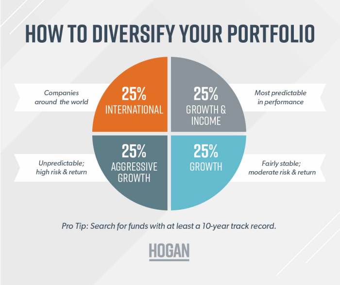 Diversification diversify mutual funds investments wealth investing