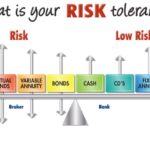 Tolerance assessment ameriprise