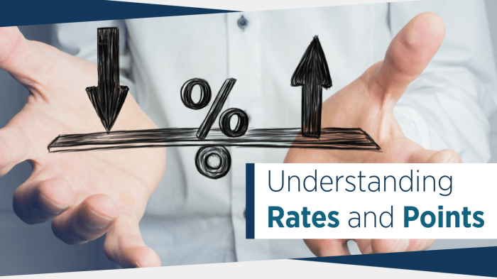 Understanding rates interest